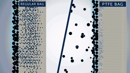 How PTFE Membrane Filter Bag Work