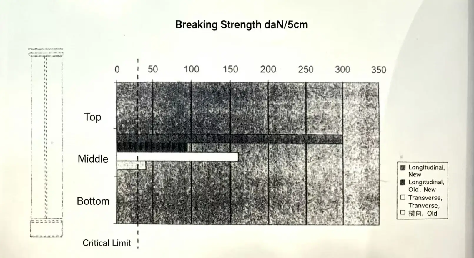 Fiberglass Filter Bags: Breaking Strength & Lifespan Analysis 1 fiberglass filter bags
