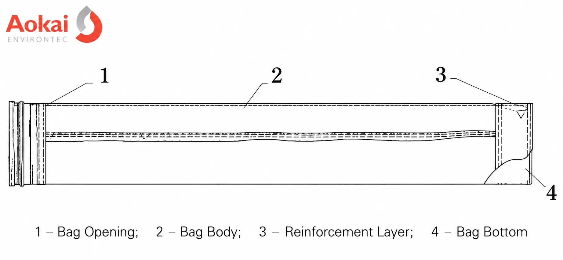 Outlet Dust Filter Bags