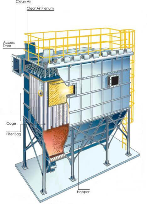 pulse jet fabric filter design