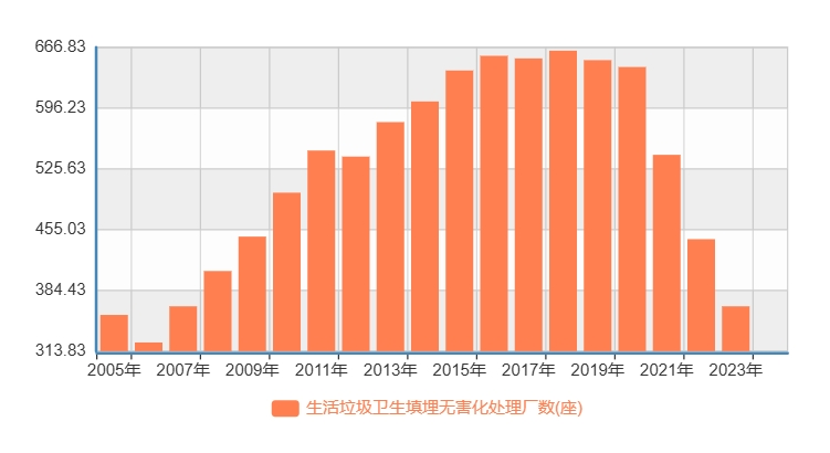 中国的垃圾,不够烧了 5 分布3